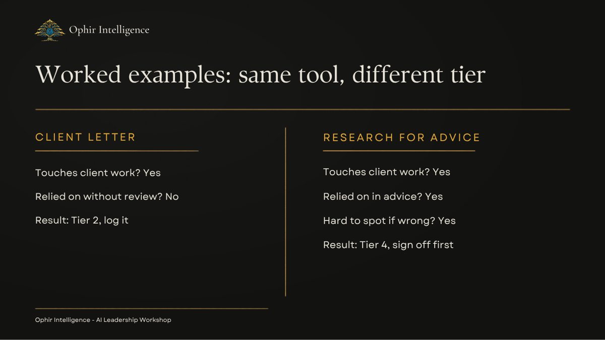 Workshop slide: worked examples, same tool, different tier